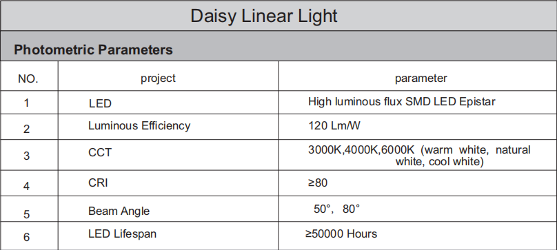 uploads/7pirwmk7.allweyes.com/images/15850296636220.png New led linear fixture design company for office-7