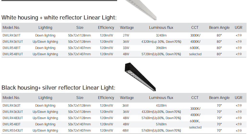 uploads/7pirwmk7.allweyes.com/images/15850375473619.png Dolight LED Panel wall linear recessed lighting factory for home-6