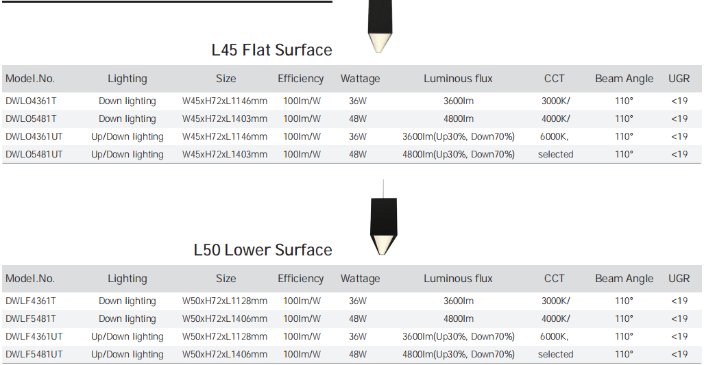uploads/7pirwmk7.allweyes.com/images/15850378414171.png Dolight LED Panel New aluminium profile for led strip lighting manufacturers for office-6