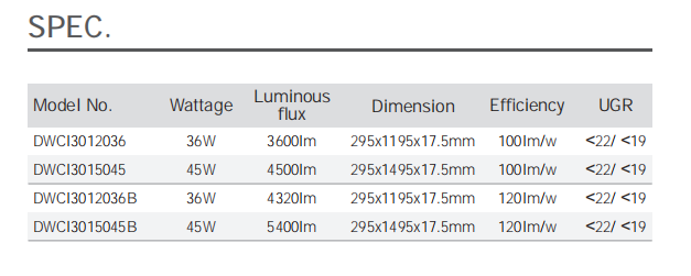 Latest Clear LED panel supply for shopping malls-6