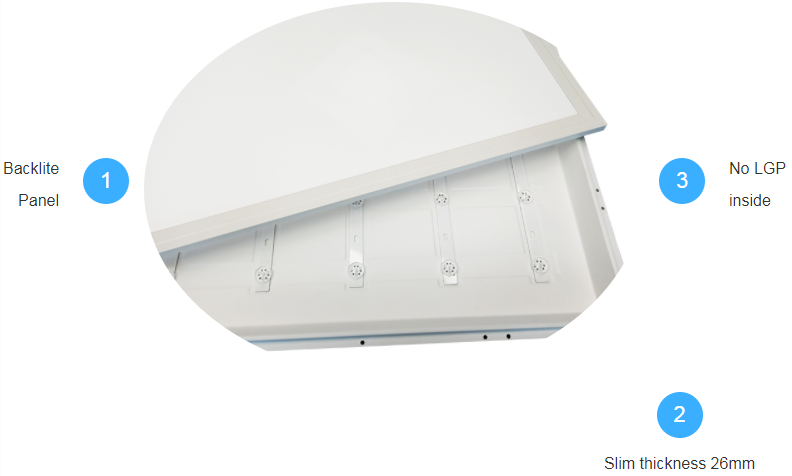 Led Panel Ceiling Lights Manufacture | Dolight New Backlite Led Panel