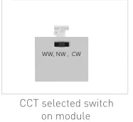 Led zhaga module panel light